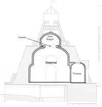 Längsschnitt durch die Pyramide. Hauptsaal und obere Kuppel verbindet ein Opaeum, der Vorraum hat ebenfalls ein Deckenauge (Zustand 2009)